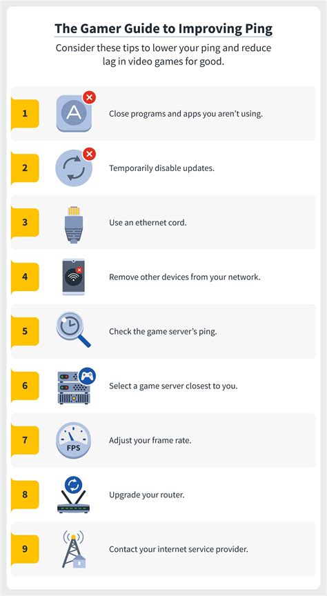 A Guide to Ping & Latency in Gaming .